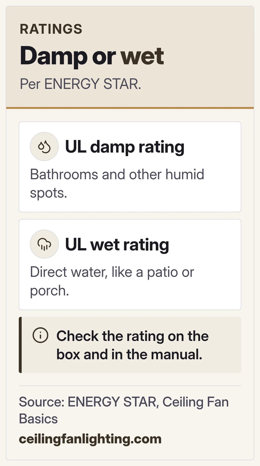 Damp or wet. Per ENERGY STAR.