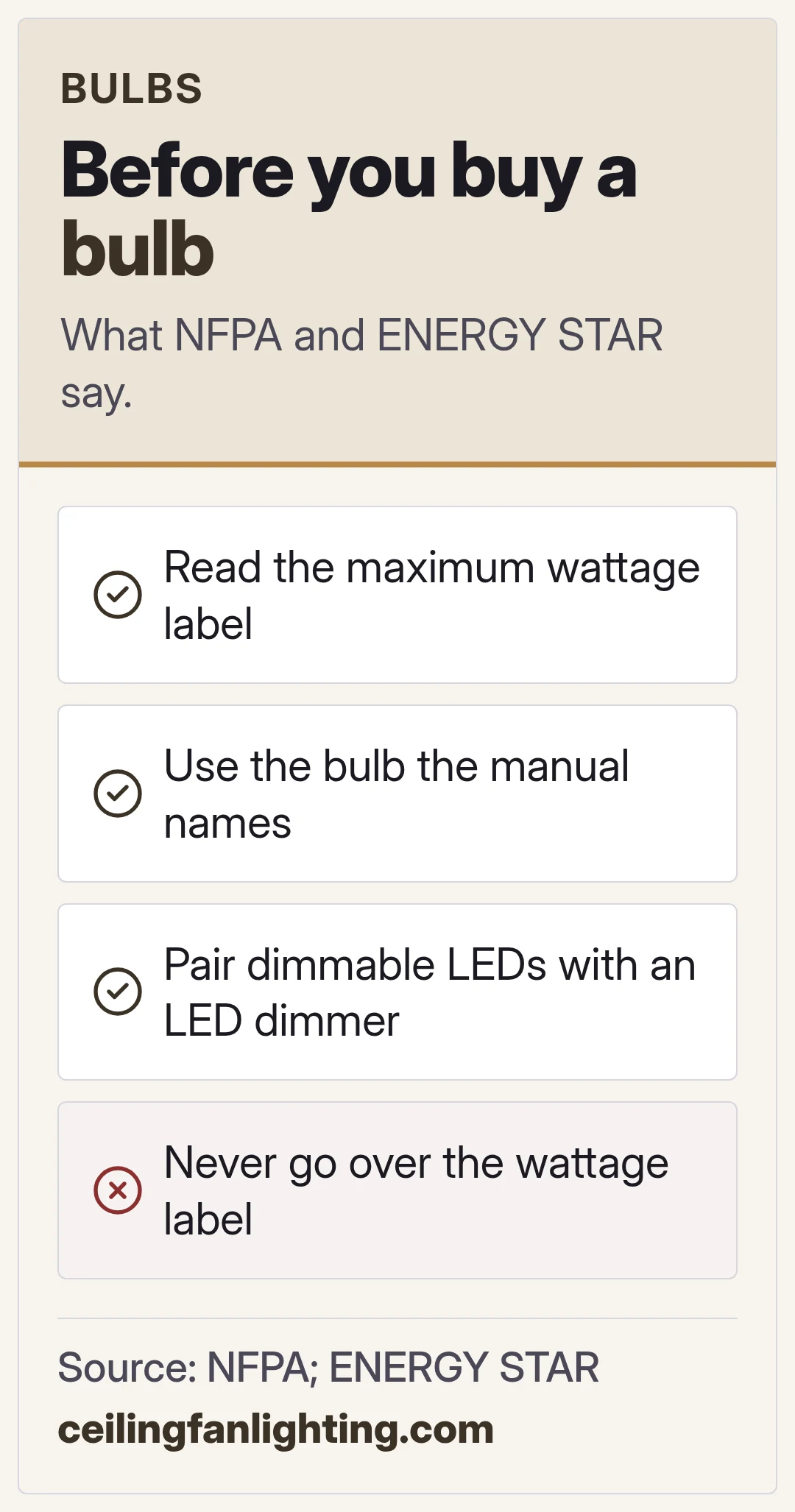 Before you buy a bulb. What NFPA and ENERGY STAR say.