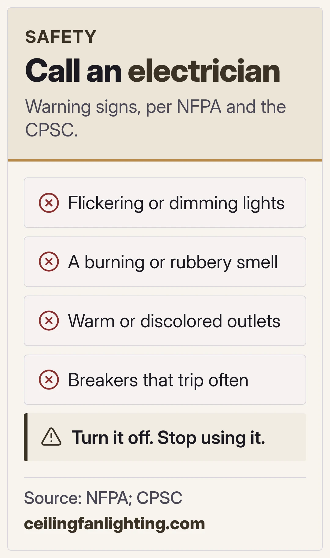 Call an electrician. Warning signs, per NFPA and the CPSC.