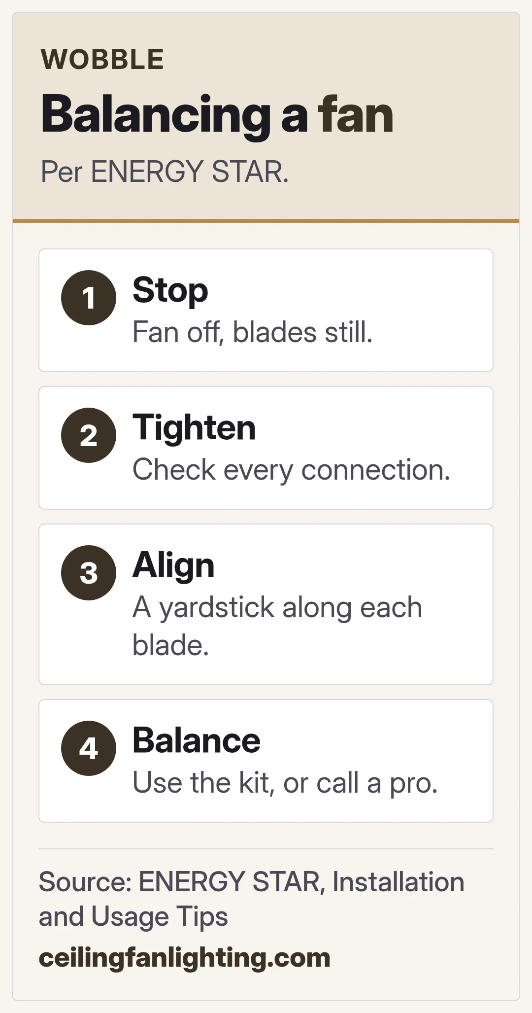 Balancing a fan. Per ENERGY STAR.